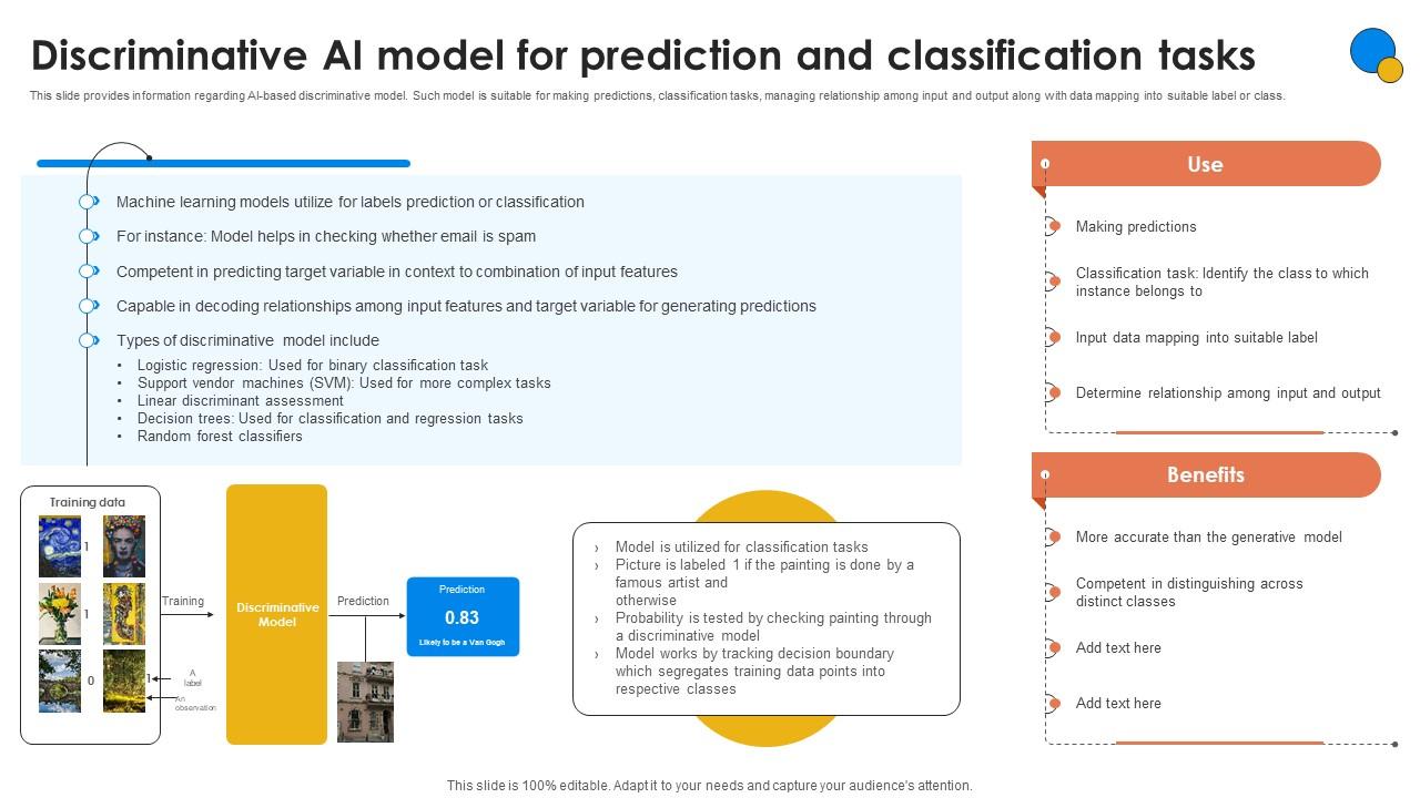 Discriminative AI Model For Prediction Generative AI For Better Productivity AI SS V