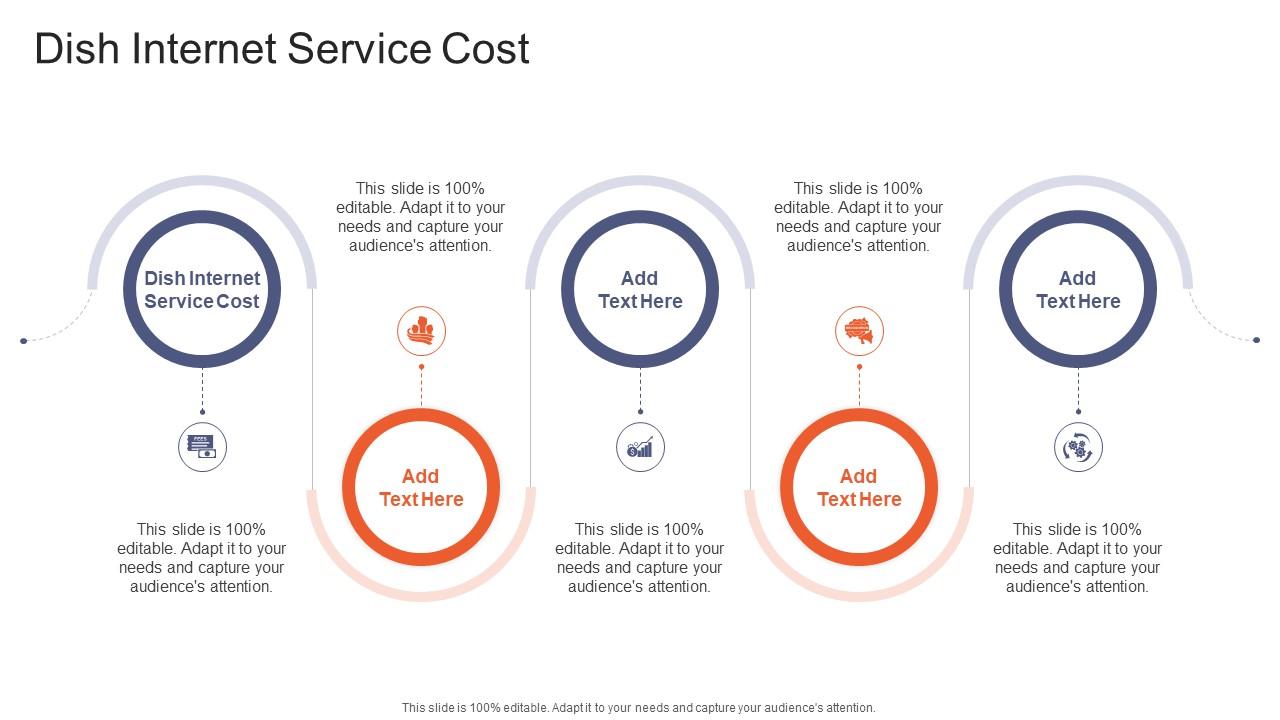 Dish Internet Service Cost In Powerpoint And Google Slides Cpb