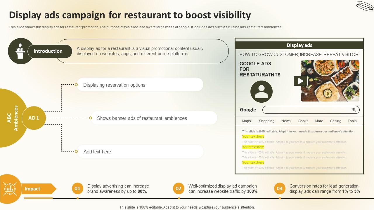Display Ads Campaign For Restaurant To Boost Visibility Create An Effective Restaurant