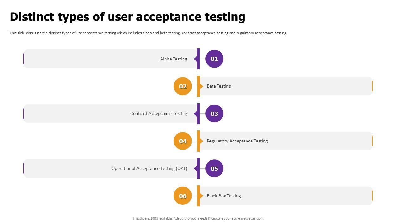Distinct Types Of User Acceptance Effective Test Data Management Ppt Sample