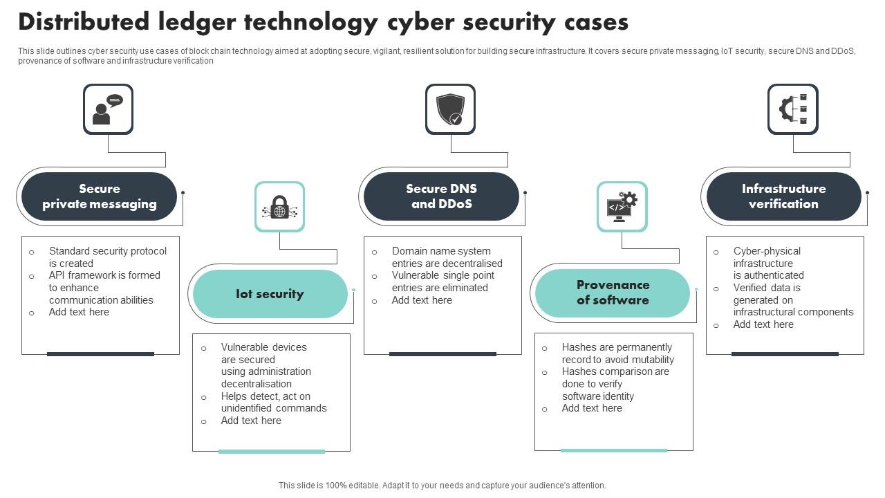 Distributed Ledger Technology Cyber Security Cases Brochure Pdf