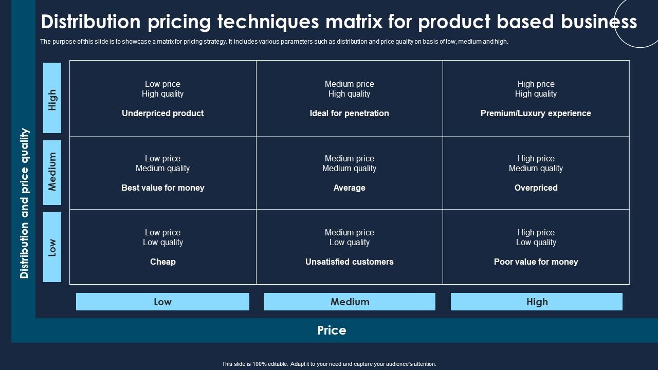 Distribution Pricing Techniques Matrix For Product Based Business Template Pdf