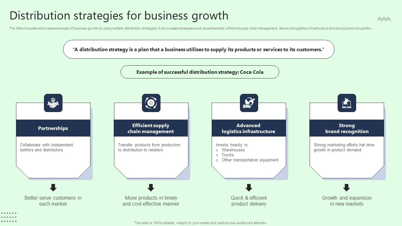 Distribution Strategies For Business Growth Template Pdf