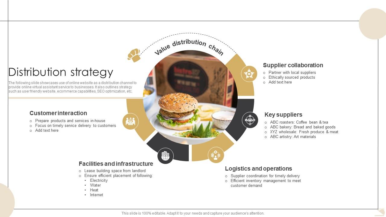 Distribution Strategy Bistro Startup GTM Strategy GTM SS V