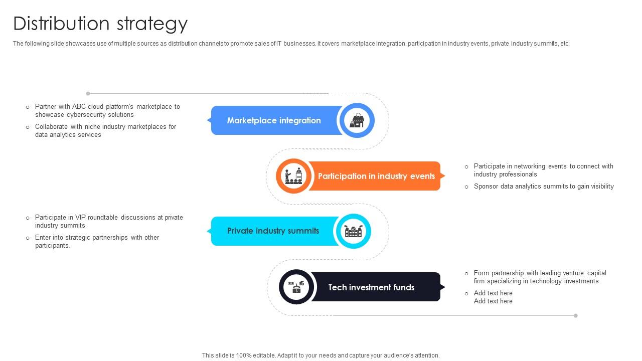 Distribution Strategy Information Technology Startup Go To Market Strategy GTM SS V