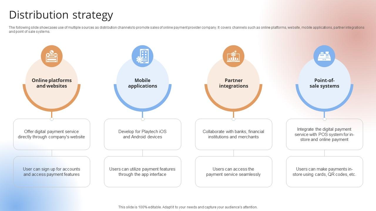 Distribution Strategy Payment Gateway Provider Startup GTM Strategy GTM SS V