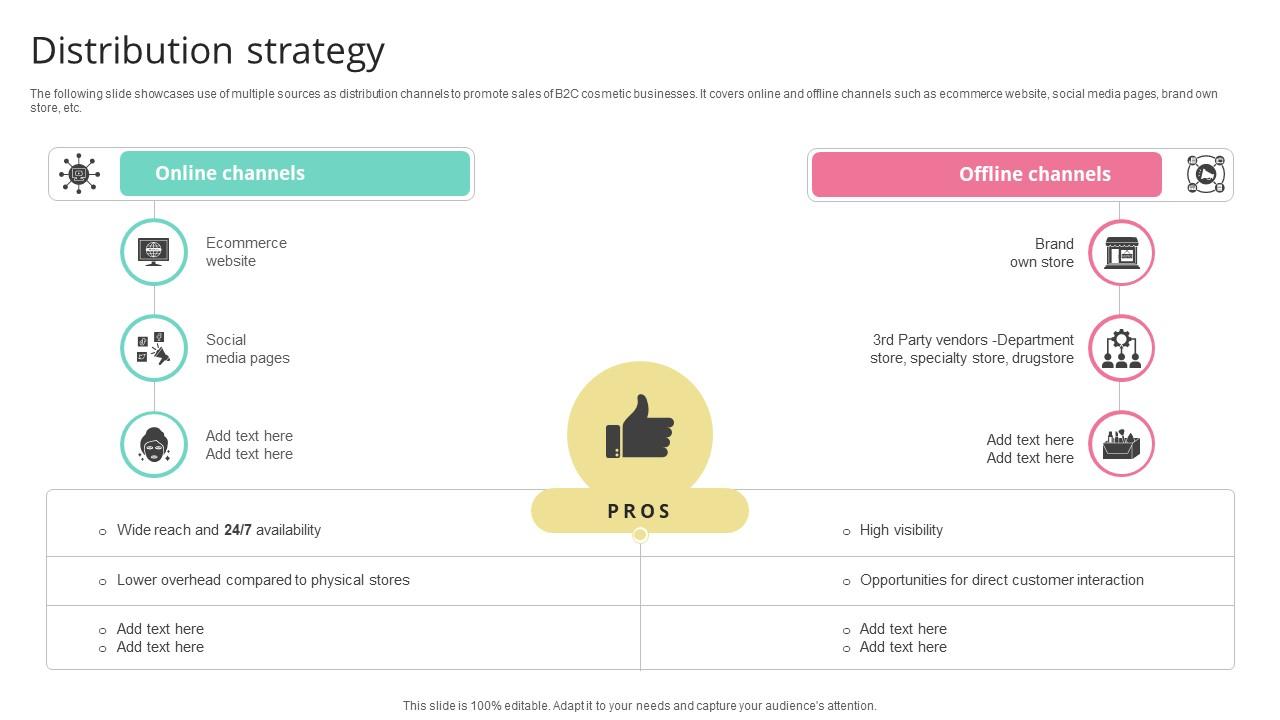 Distribution Strategy Skincare Startup GTM Strategy GTM SS V