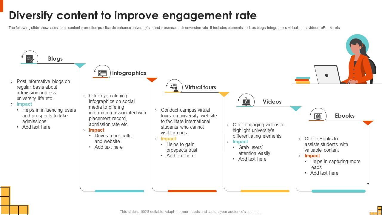 Diversify Content To Improve Engagement Rate Running Marketing Campaigns Strategy SS V