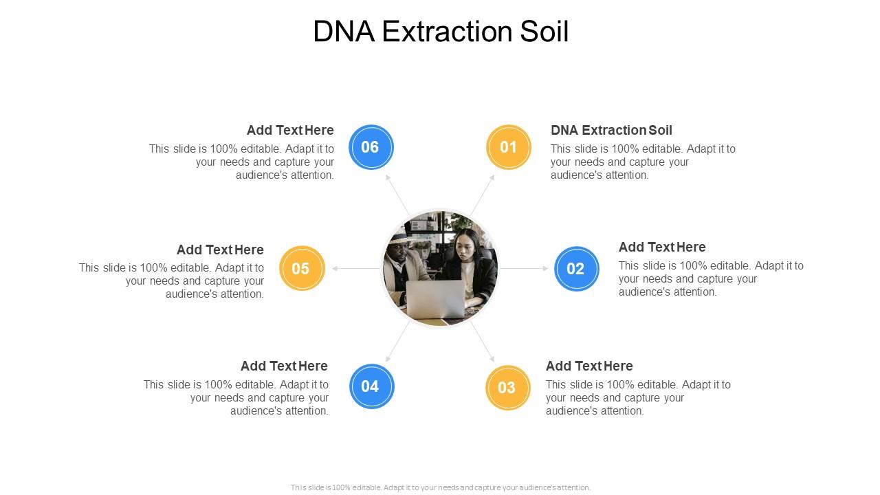 DNA Extraction Soil In Powerpoint And Google Slides Cpb