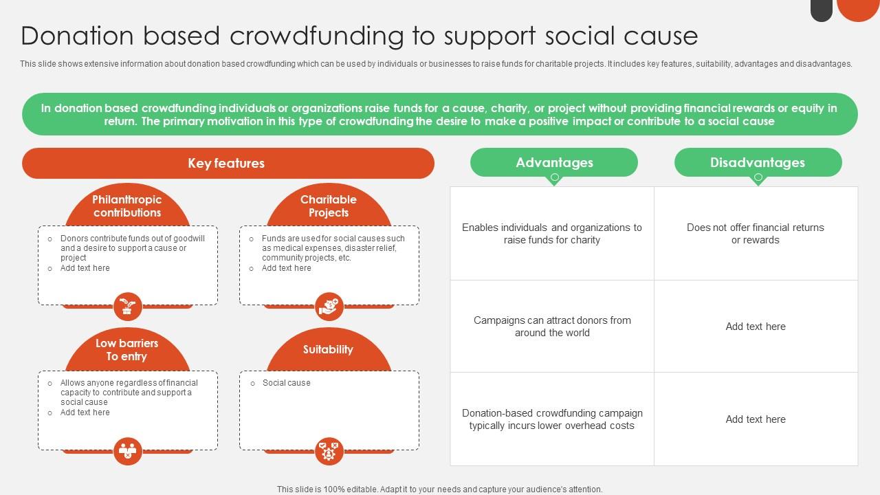 Donation Based Crowdfunding To Support Crowdfunding For Nonprofits To Support Fin SS V