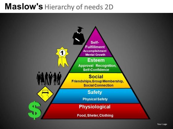 download_maslows_hierarchy_of_needs_powerpoint_templates_ppt_slides_1.jpg