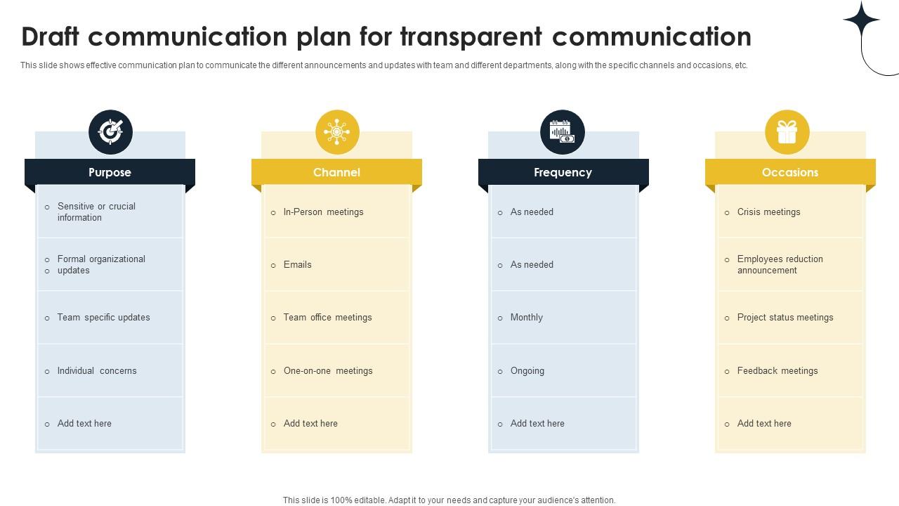 Draft Communication Plan For Transparent Implementing Personnel Downsizing Initiative