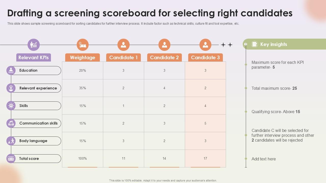 Drafting A Screening Scoreboard For Selecting Workforce Procurement And Aptitude Evaluation Ppt Slides