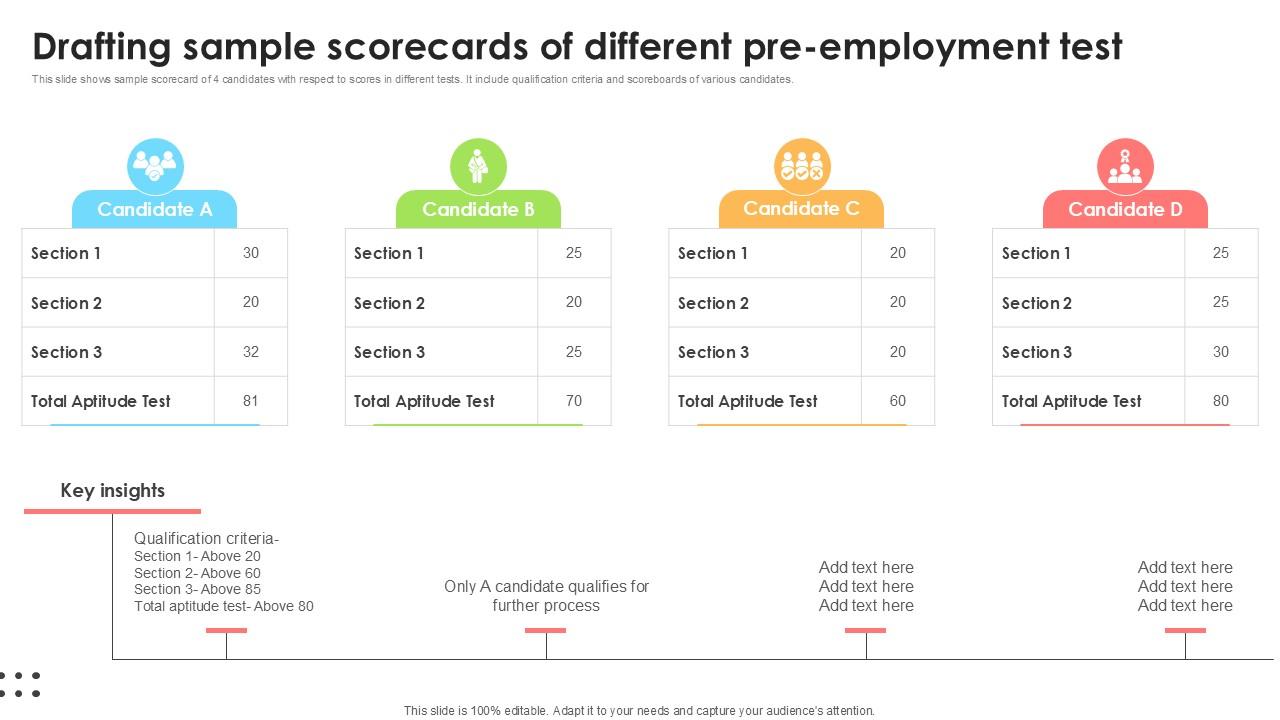 Drafting Sample Scorecards Of Employee Attraction And Competency Ppt Presentation
