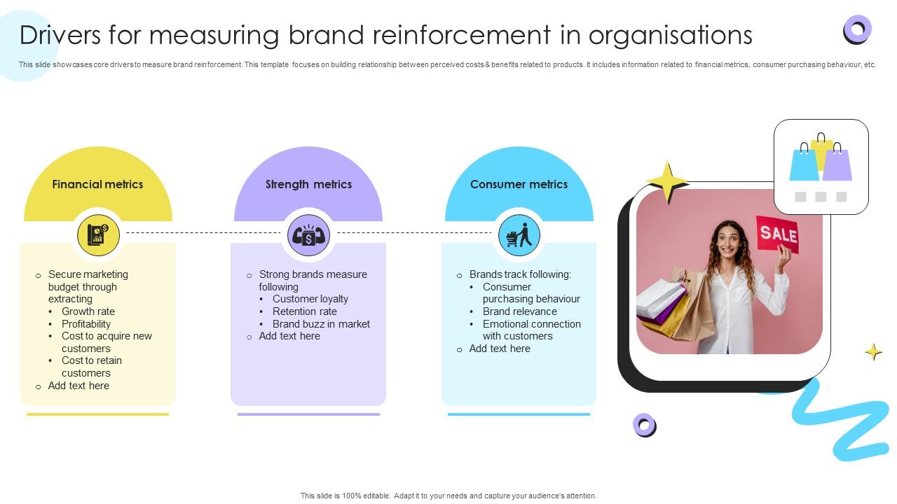 Drivers For Measuring Brand Reinforcement Encouraging Repetitive Customer Purchase Ppt Slide