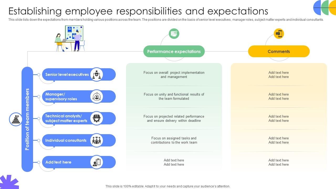 Driving Results Designing A Team Establishing Employee Responsibilities And Expectations
