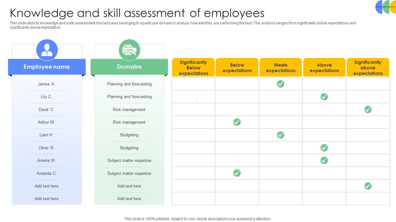 Driving Results Designing A Team Knowledge And Skill Assessment Of Employees