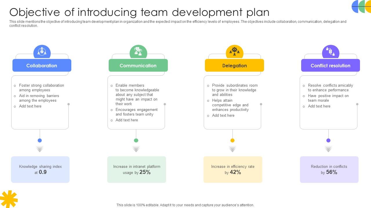 Driving Results Designing A Team Objective Of Introducing Team Development Plan