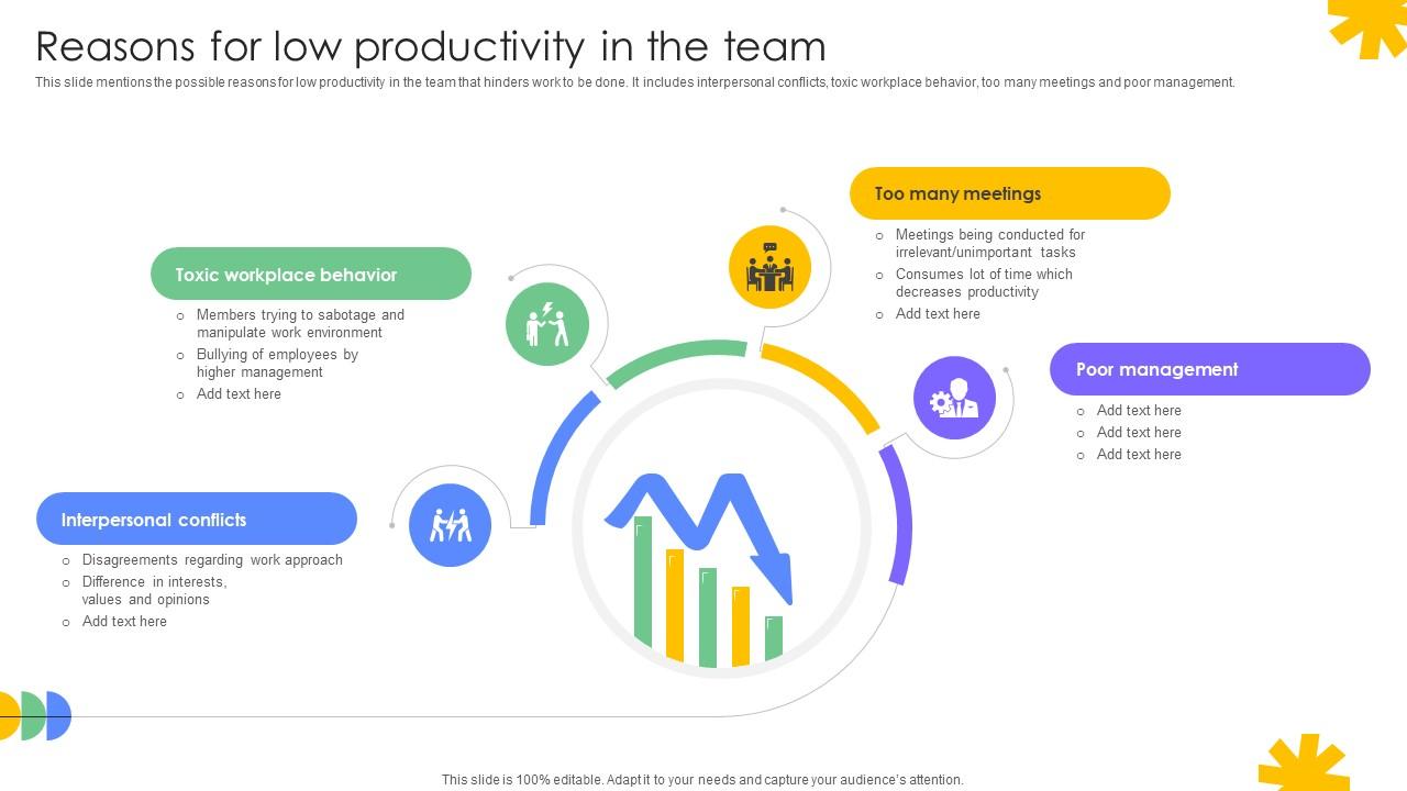 Driving Results Designing A Team Reasons For Low Productivity In The Team