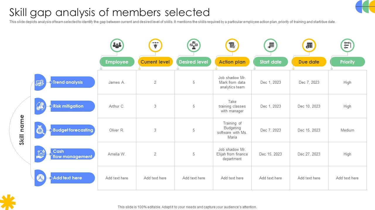 Driving Results Designing A Team Skill Gap Analysis Of Members Selected