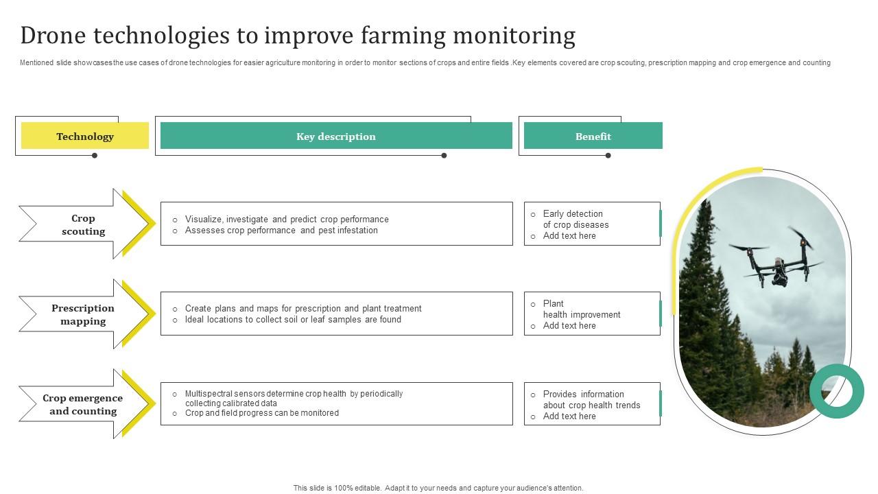 Drone Technologies To Improve Farming Monitoring Clipart Pdf