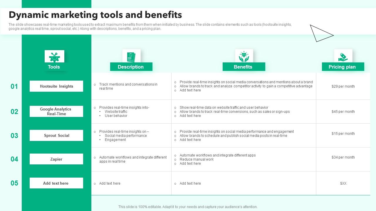 Dynamic Marketing Tools And Benefits Demonstration Pdf