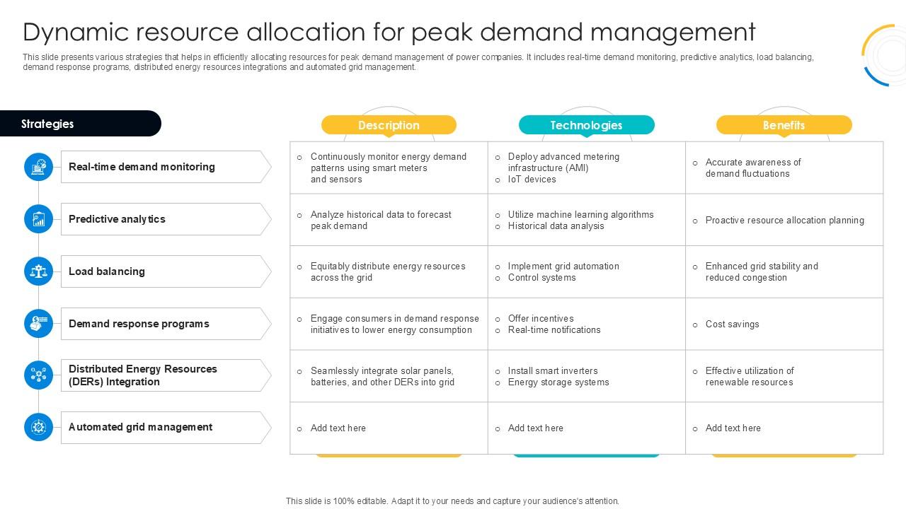 Dynamic Resource Allocation For Peak Digital Transformation Journey PPT PowerPoint DT SS V