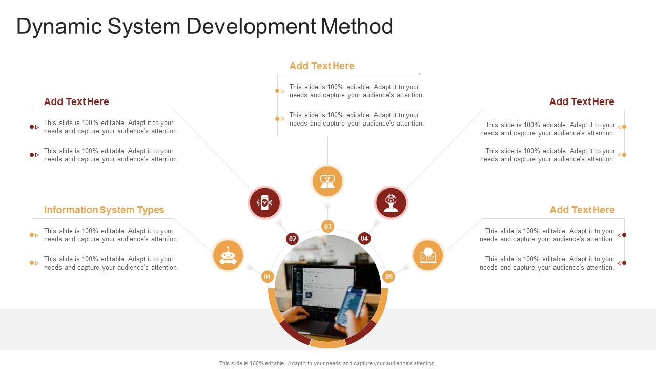 Dynamic System Development Method In Powerpoint And Google Slides Cpb