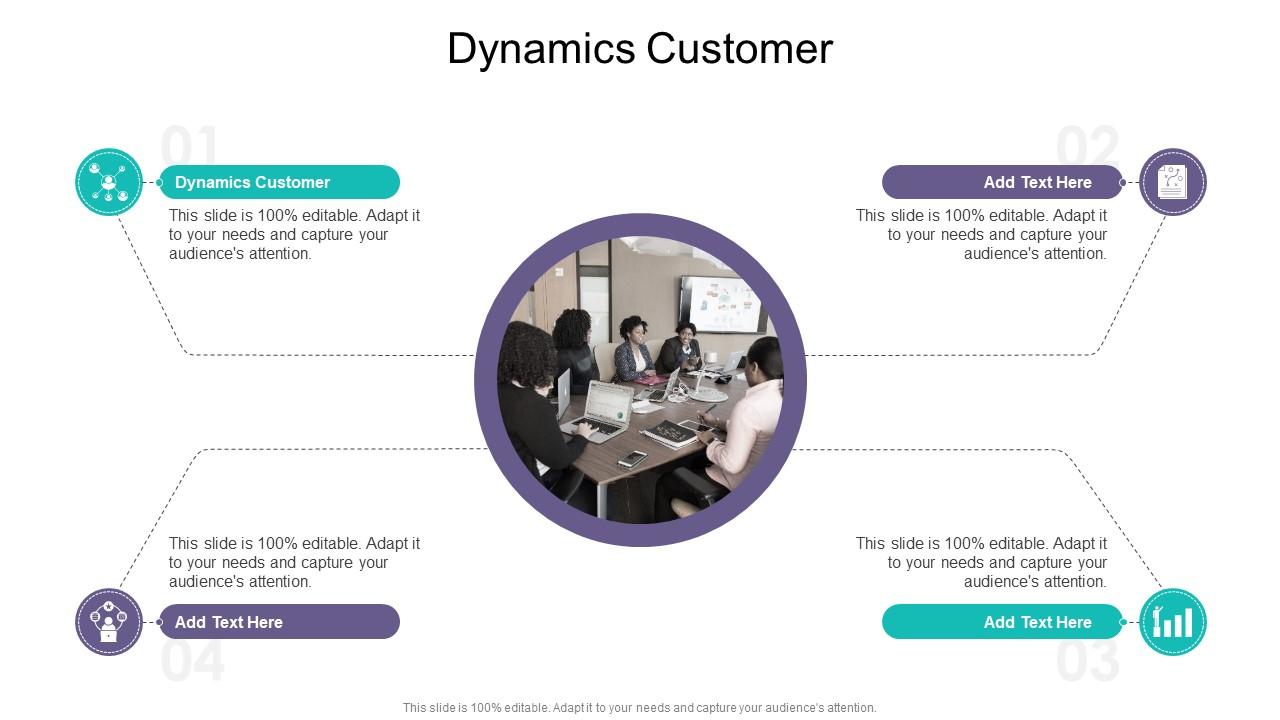 Dynamics Customer In Powerpoint And Google Slides Cpb
