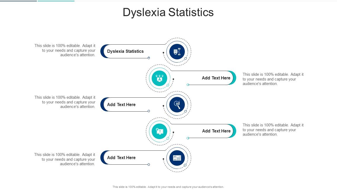 Dyslexia Statistics In Powerpoint And Google Slides Cpb