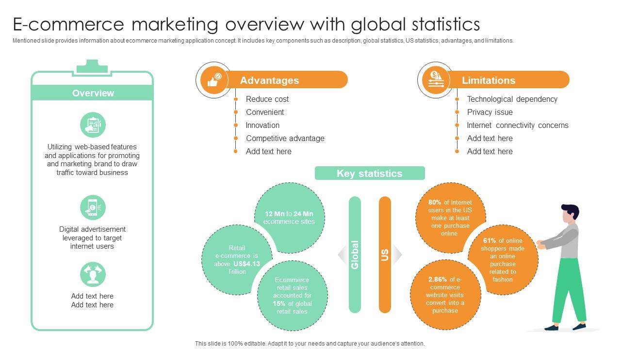 E Commerce Marketing Overview With Global Statistics Comprehensive Guide For Marketing Technology