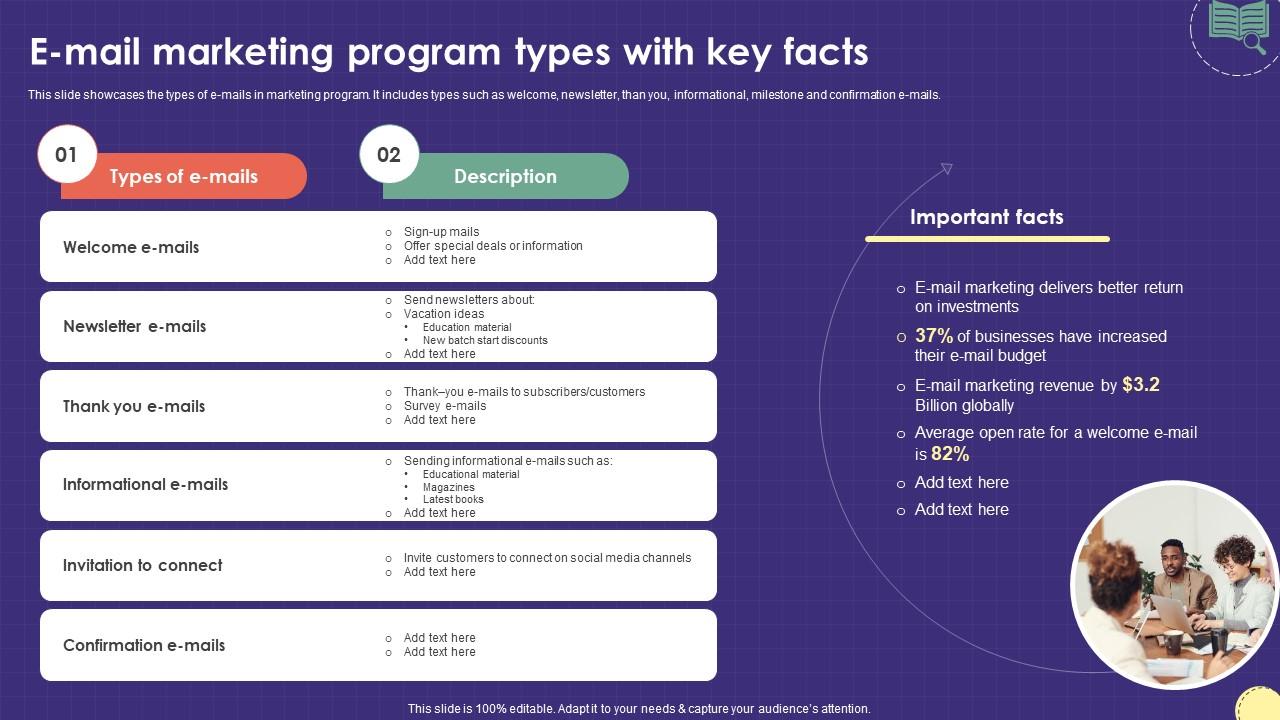 E Mail Marketing Program Types With Key Facts Marketing Plan For Boosting School Strategy SS V