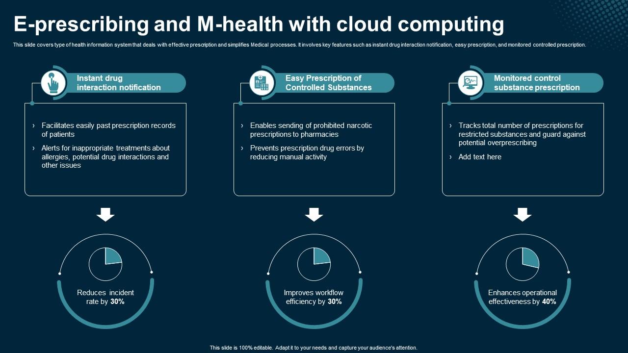 E Prescribing And M Health With Cloud Computing Application Areas Of Mobile Cloud Computing