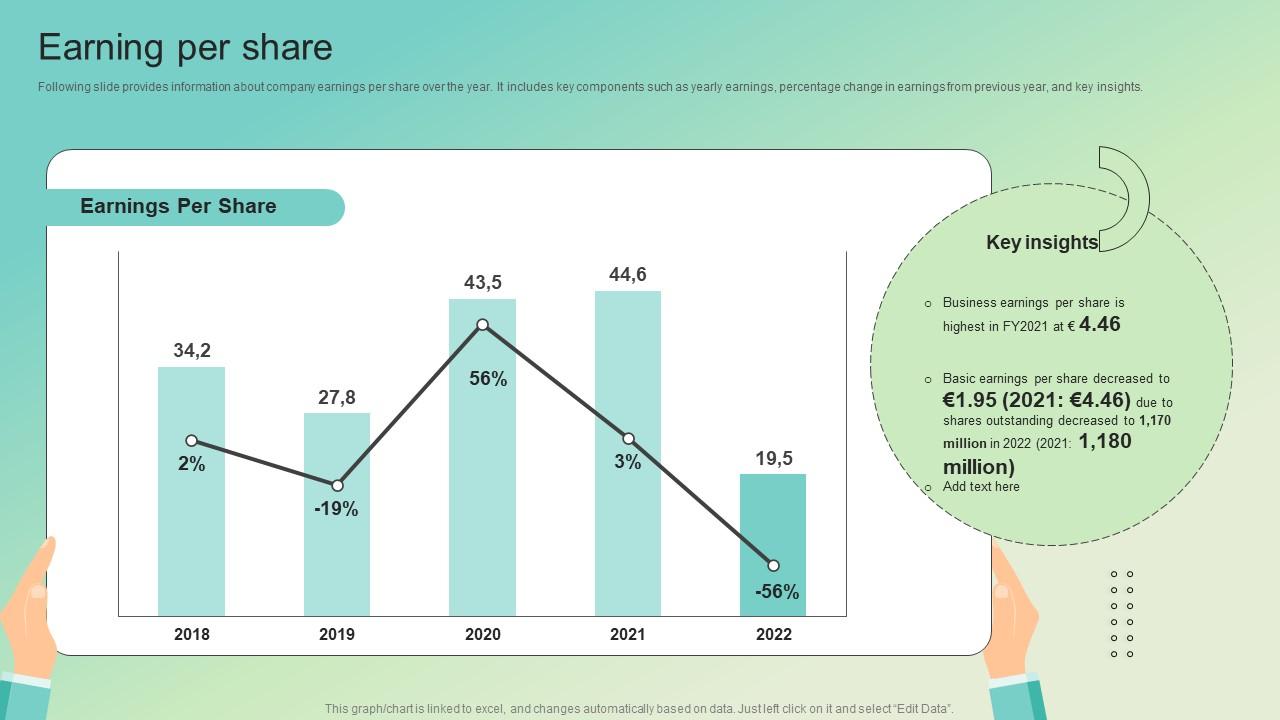 Earning Per Share Enterprise Software Solution Providing Company Profile CP SS V