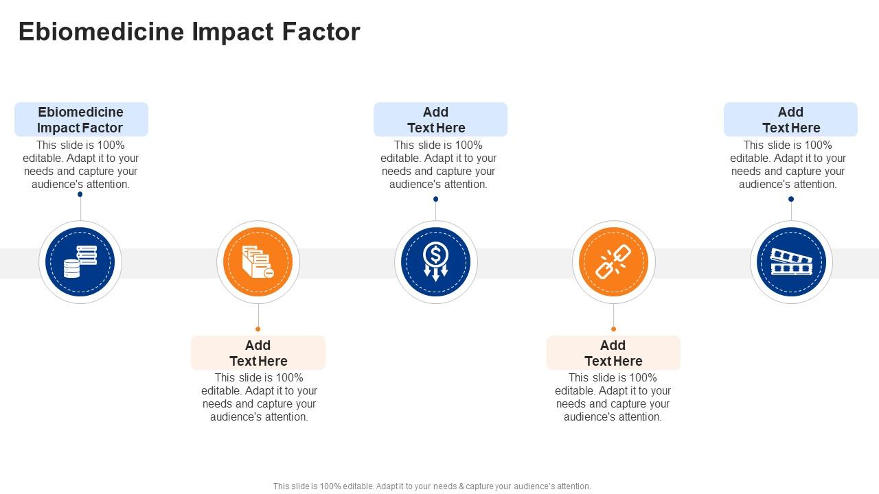 Ebiomedicine Impact Factor In Powerpoint And Google Slides Cpb
