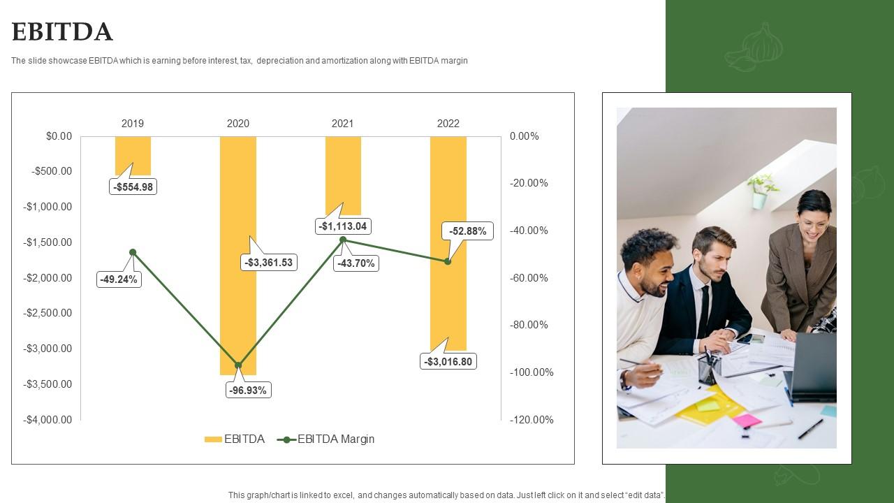 Ebitda Grocery Delivery Company Profile CP SS V