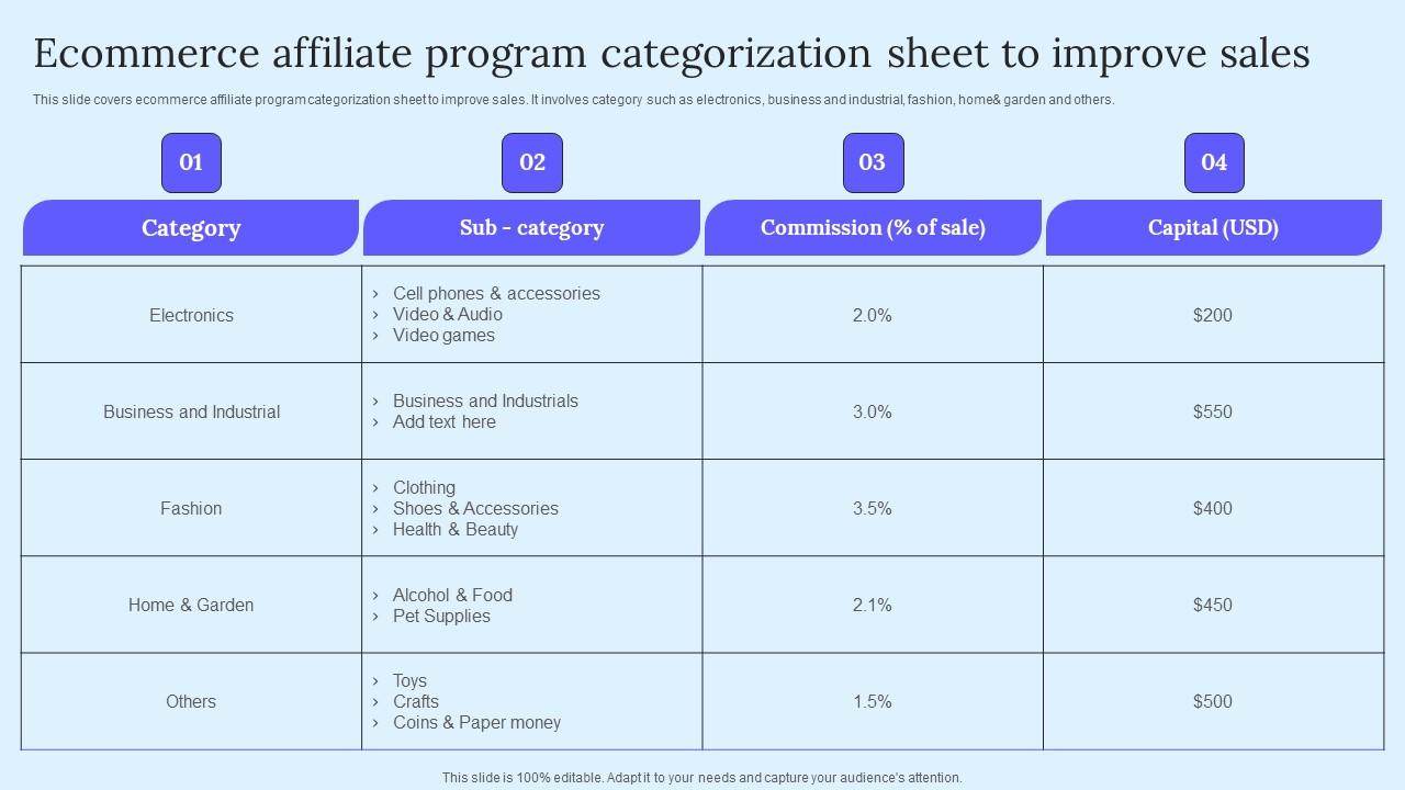Ecommerce Affiliate Program B2B Marketing Techniques To Attract Potential Ideas Pdf