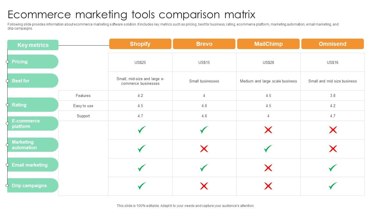 Ecommerce Marketing Tools Comparison Matrix Comprehensive Guide For Marketing Technology