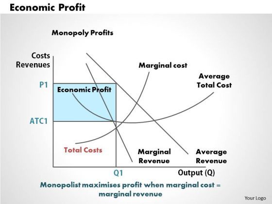 economic_profit_business_powerpoint_presentation_1.jpg