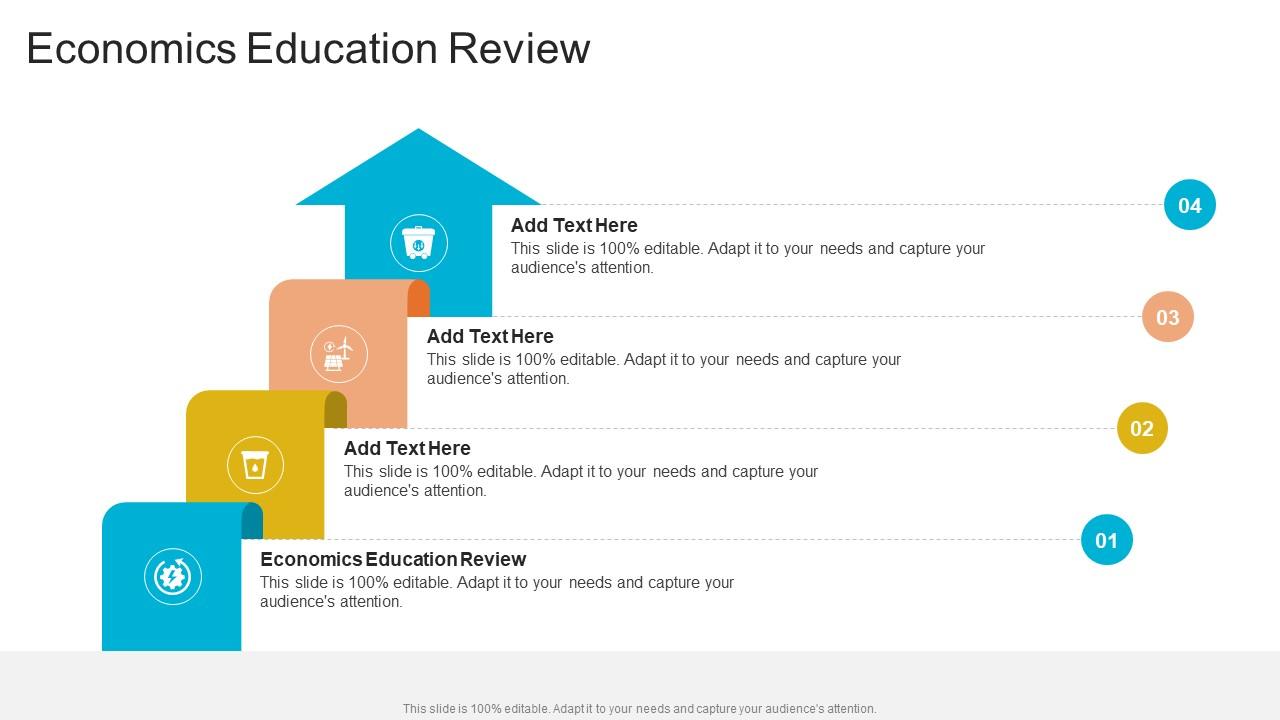 Economics Education Review In Powerpoint And Google Slides Cpb