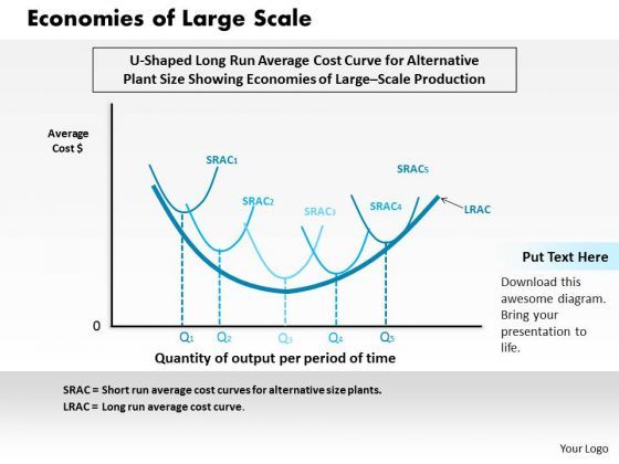 economies_of_large_scale_business_powerpoint_presentation_1.jpg