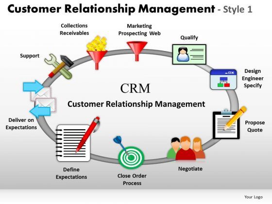 editable_ppt_slides_customer_relationship_management_process_powerpoint_templates_1.jpg