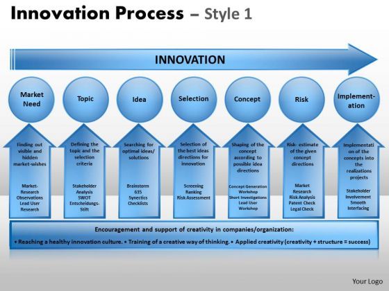 editable_ppt_templates_innovation_process_powerpoint_templates_1.jpg