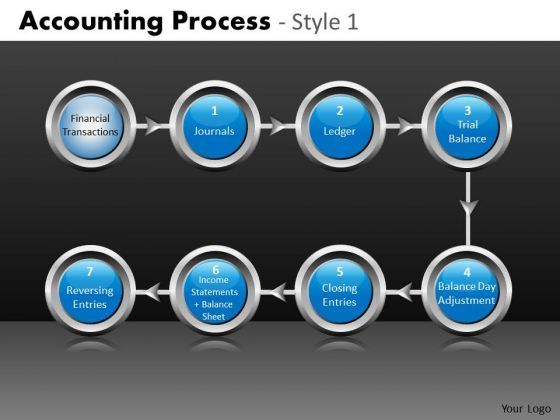editable_process_flow_charts_7_stages_powerpoint_slides_1.jpg