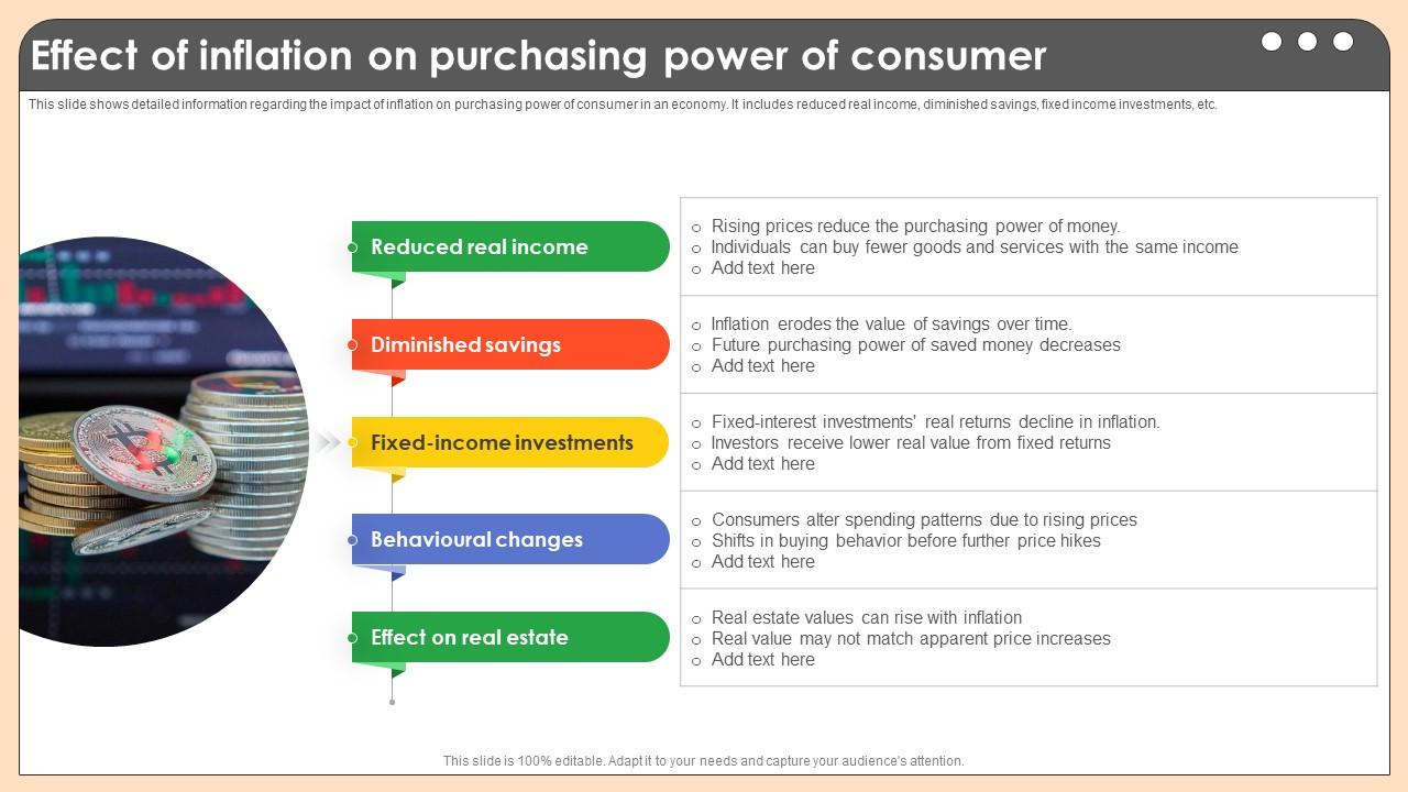 Effect Of Inflation On Purchasing Power Of Comprehensive Guide On Inflation Control CM SS V