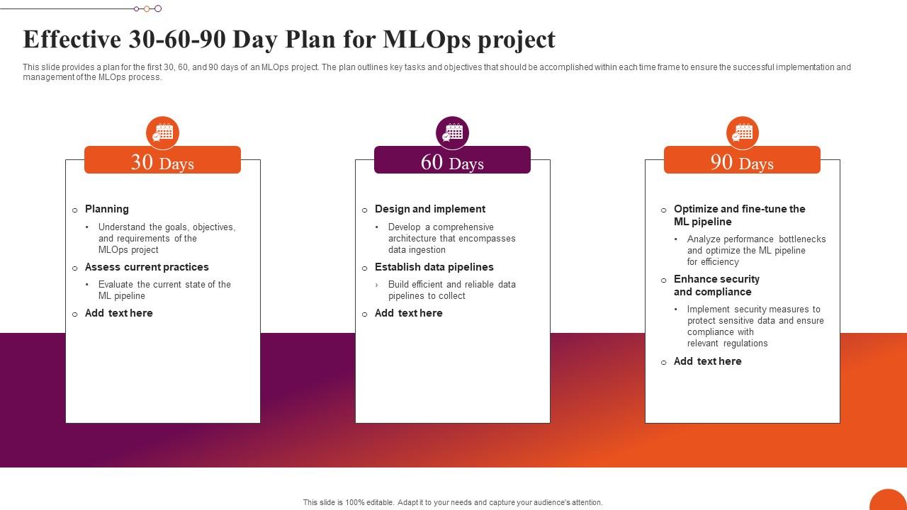 Effective 30 60 90 Day Plan For MLOps Project Exploring Machine Learning Operations Mockup Pdf