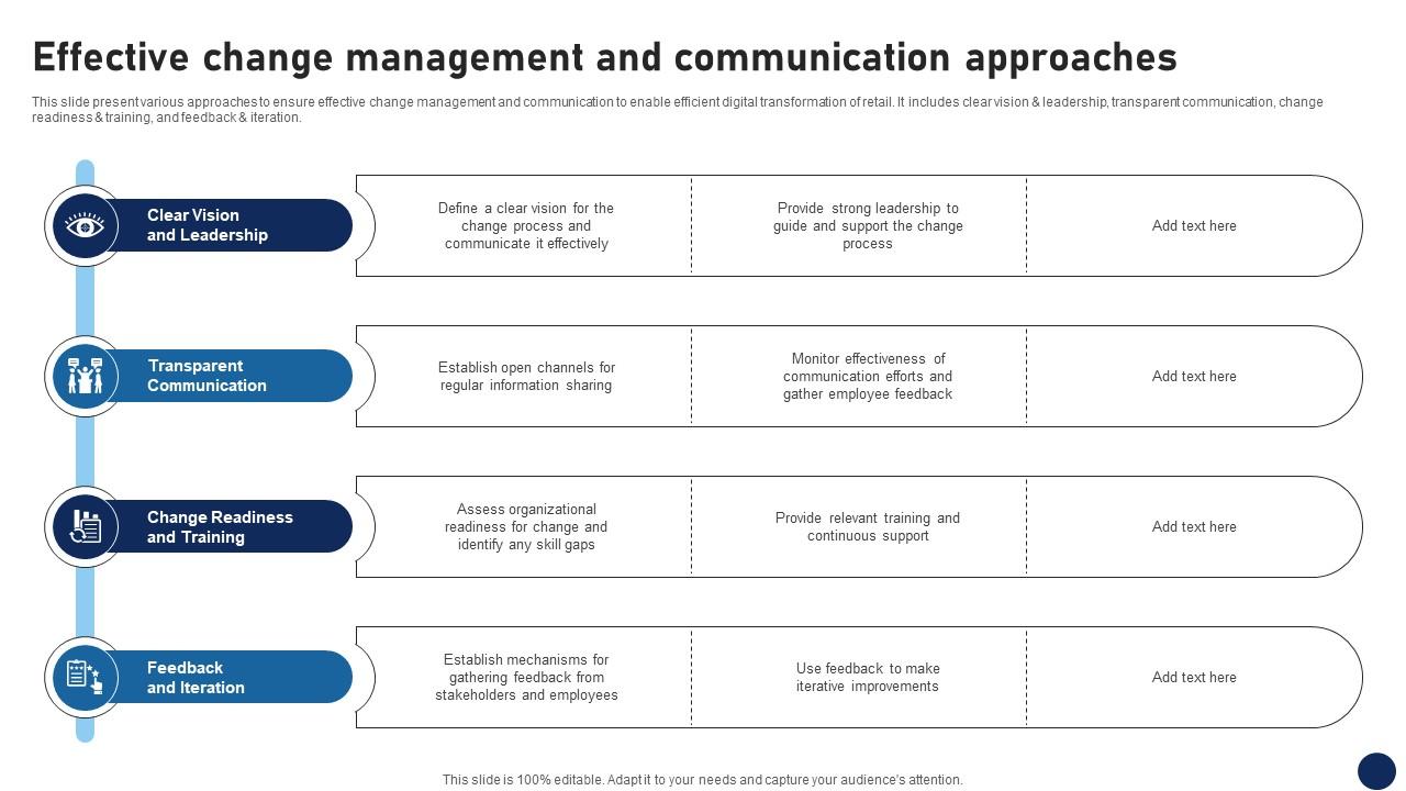 Effective Change Management And Communication Approaches DT SS V