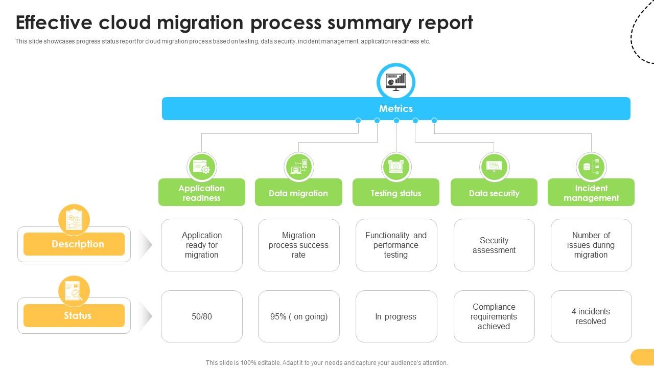 Effective Cloud Migration Process Summary Report Data Migration From On Premises