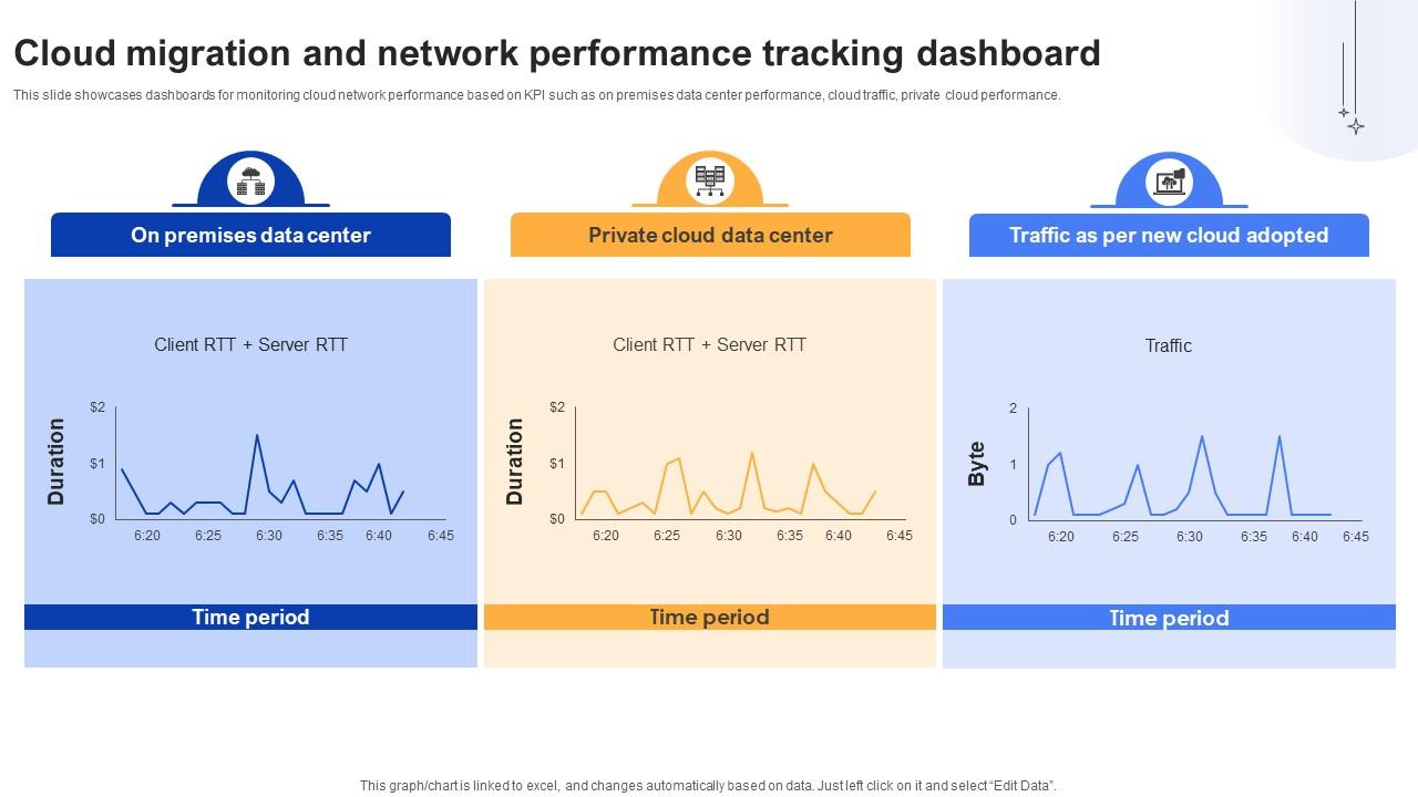 Effective Data Migration Cloud Migration And Network Performance Tracking