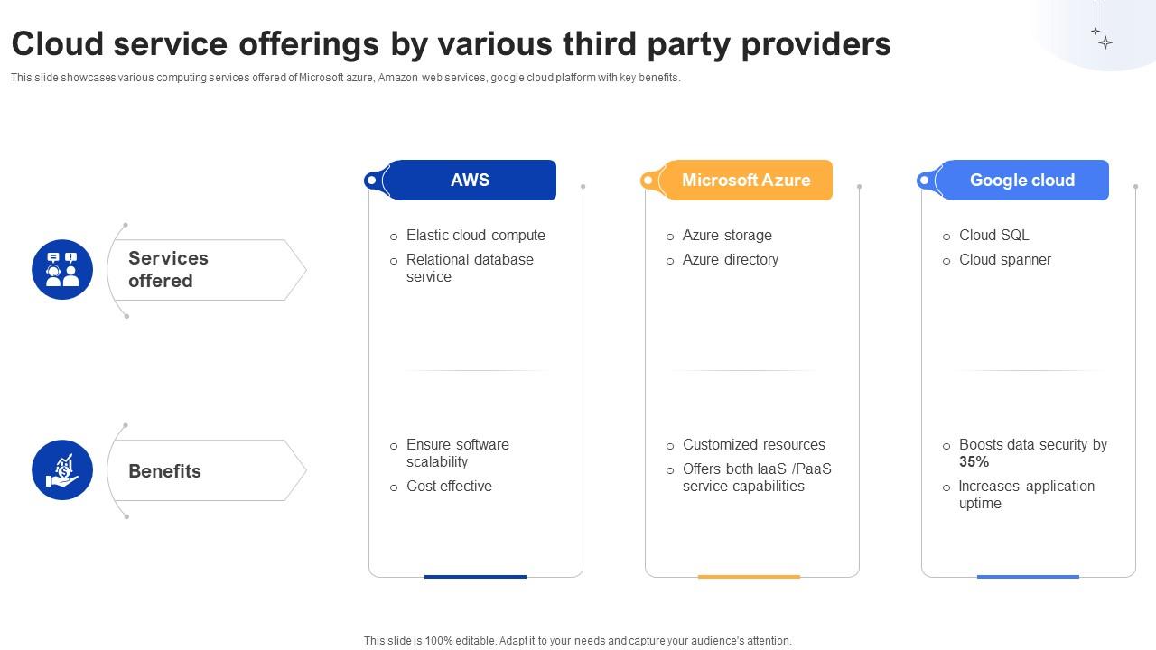 Effective Data Migration Cloud Service Offerings By Various Third Party Providers
